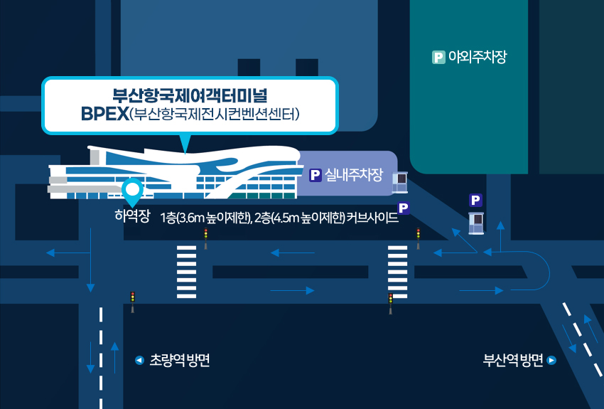 부산항국제여객터미널 주차 안내 도면. 터미널 건물 오른쪽에 실내주차장, 그 위쪽에 야외주차장이 있습니다. 실내주차장은 1층 높이 제한 3.6m, 2층 높이 제한 4.5m 이며 커브사이드로 이어집니다. 건물 왼쪽 앞에 하역장이 있고, 앞 도로는 왼쪽이 초량역 방면, 오른쪽이 부산역 방면입니다.